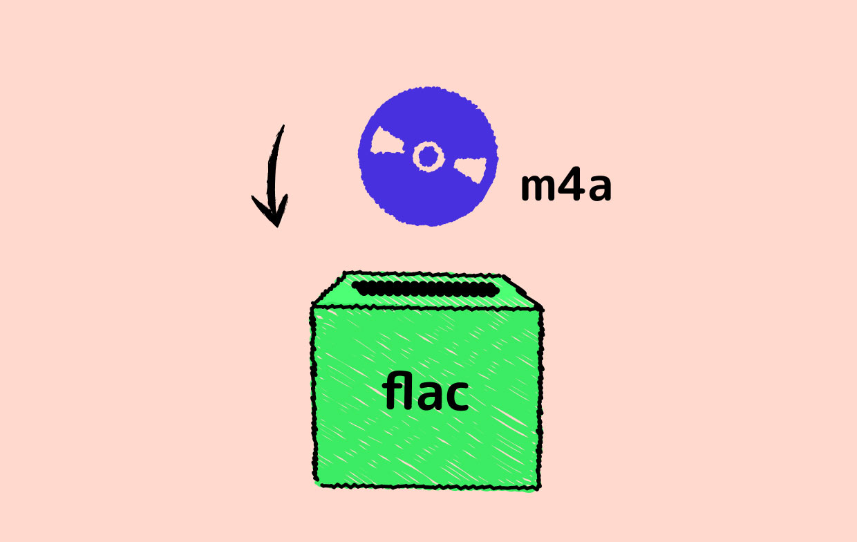 Comment convertir M4A en FLAC
