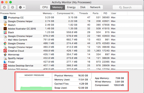 Vérifier l'utilisation de la RAM sur Mac