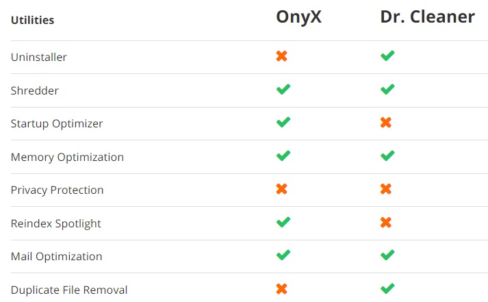 Comparaison entre OnyX et Dr. Cleaner