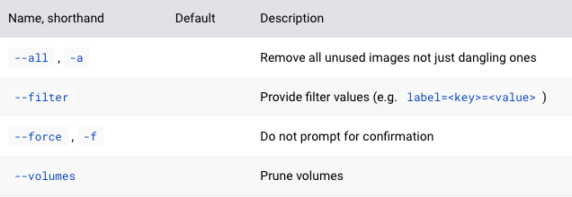 Utiliser la commande Docker pour vider le cache Docker
