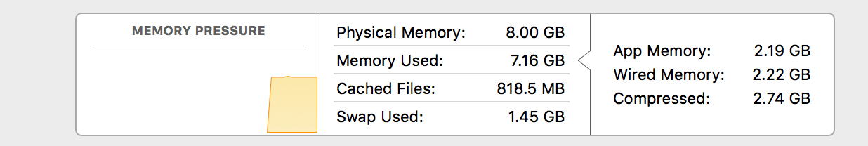 Le système n'a plus de mémoire d'application