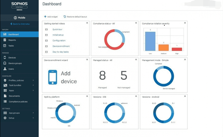 Sophos Anti-Virus pour Mac