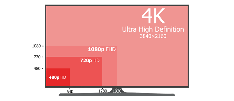 4K Résolution