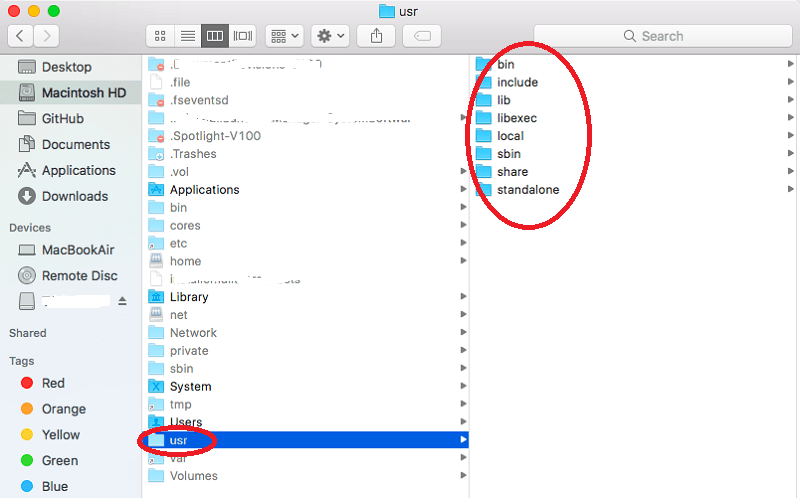 Accéder au dossier Usr sur Mac
