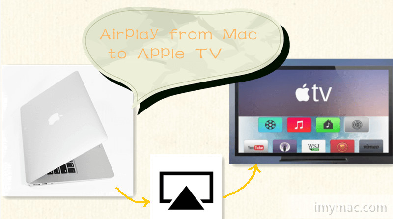 AirPlay de Mac à Apple TV