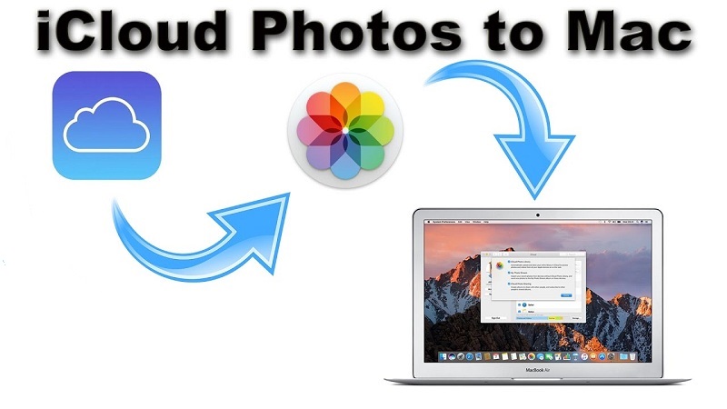 Télécharger des photos d'iCloud sur Mac