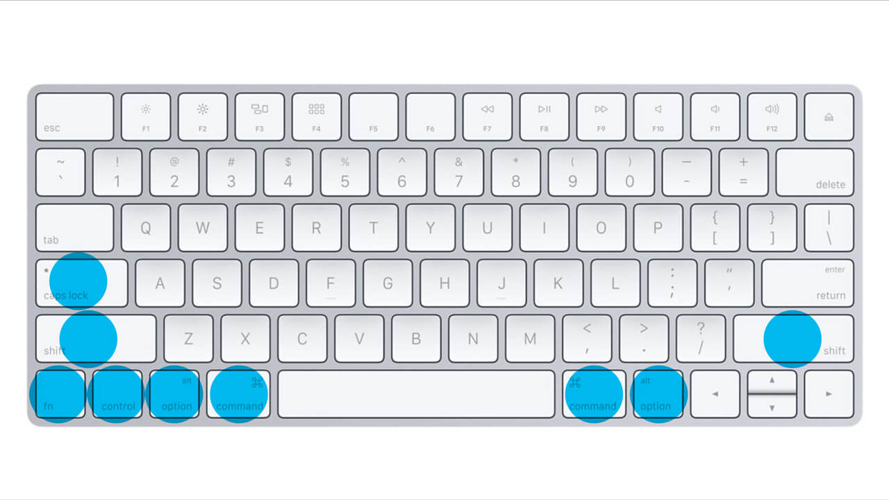 Guide des raccourcis clavier Macos X Clavier