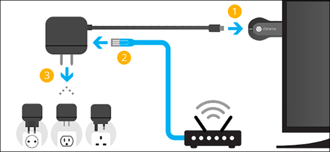 Comment utiliser Chromecast sur Mac