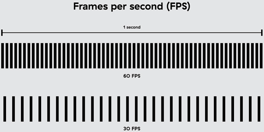 30 FPS contre 60 FPS : avantages et inconvénients