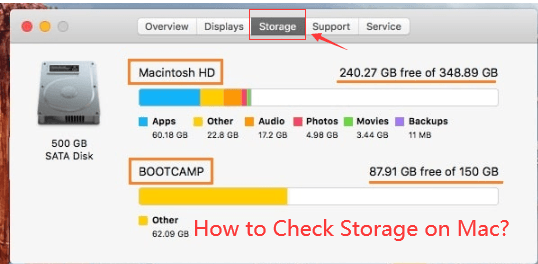 Comment vérifier le stockage sur Mac