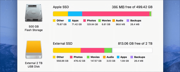 Que signifie le stockage Dose System sur Mac?