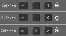 Utilisation du menu Accent pour saisir des accents sur Mac