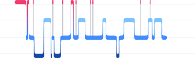 Dormez mieux FitBit
