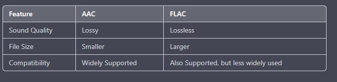 Tableau de comparaison entre AAC et FLAC