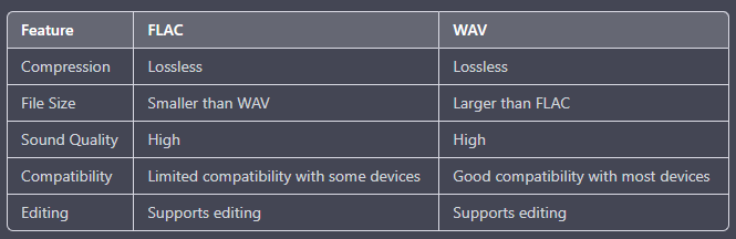 Tableau comparatif de FLAC et WAV