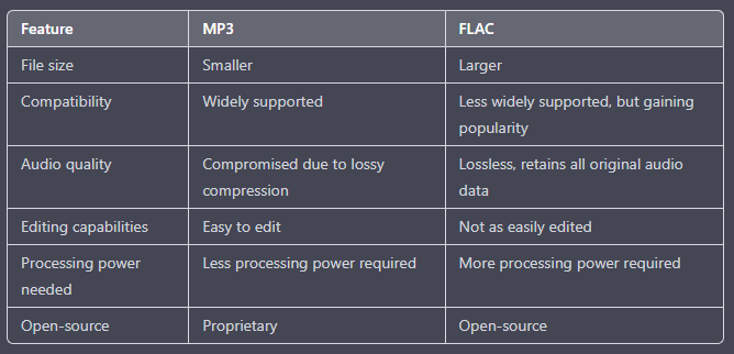 Tableau de comparaison de FLAC vs. MP3
