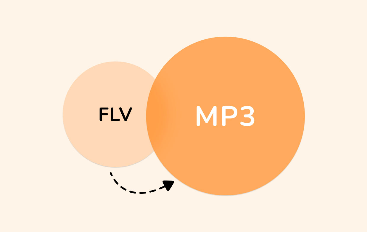 Comment convertir FLV en MP3
