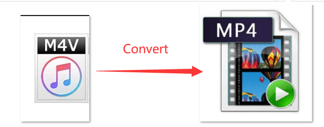 Comment convertir M4V en MP4