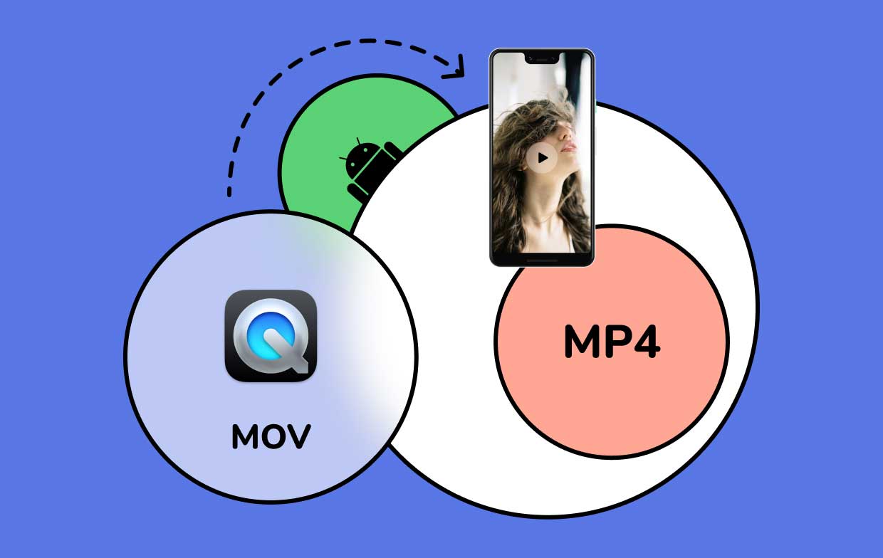 Comment convertir MOV en MP4 pour Android