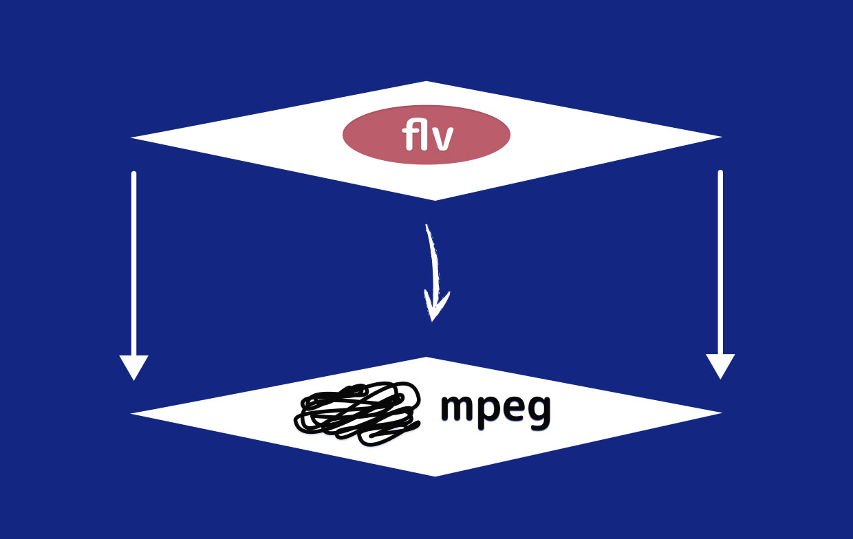 Comment convertir FLV en MPEG