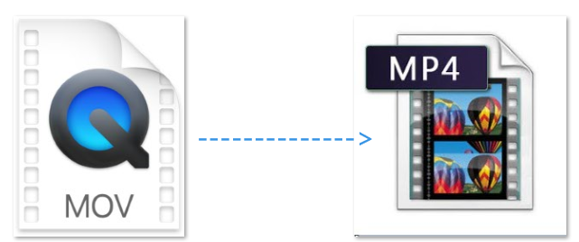 Comment convertir MOV en MP4 sur Mac