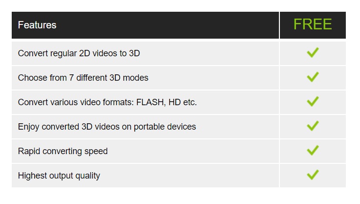 Incroyable convertisseur vidéo 2D en 3D