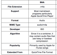 M4A contre FLAC : format M4A